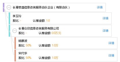 長(zhǎng)春榮盛信息咨詢(xún)服務(wù)合伙企業(yè)（有限合伙）信息咨詢(xún)服務(wù)介紹