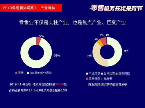 筷云信息攜四大核心產(chǎn)品亮相2019零售服務(wù)在線(xiàn)采購(gòu)節(jié)盛典，賦能行業(yè)信息咨詢(xún)服務(wù)升級(jí)