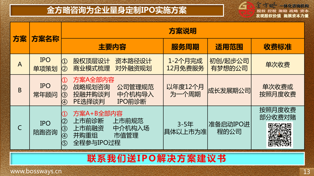 廈門(mén)金方略 引領(lǐng)企業(yè)提前登陸資本市場(chǎng)的IPO策劃全流程服務(wù)
